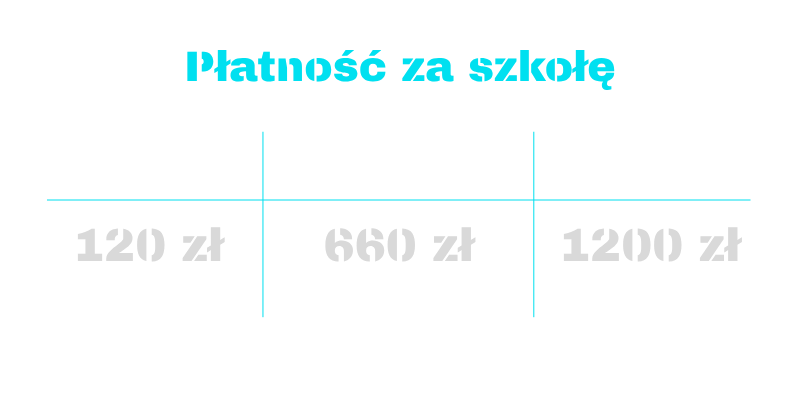Płatność za LOCSM
